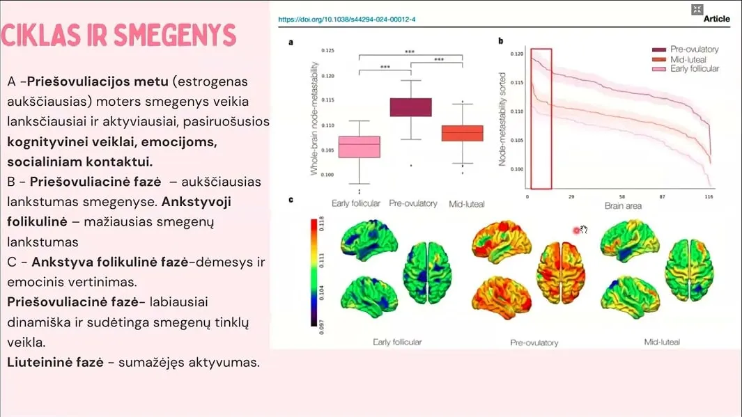 Seminaro skaidrė „Ciklas ir smegenys“ su grafikais